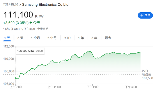 刚刚！暴涨，创新高！  第10张