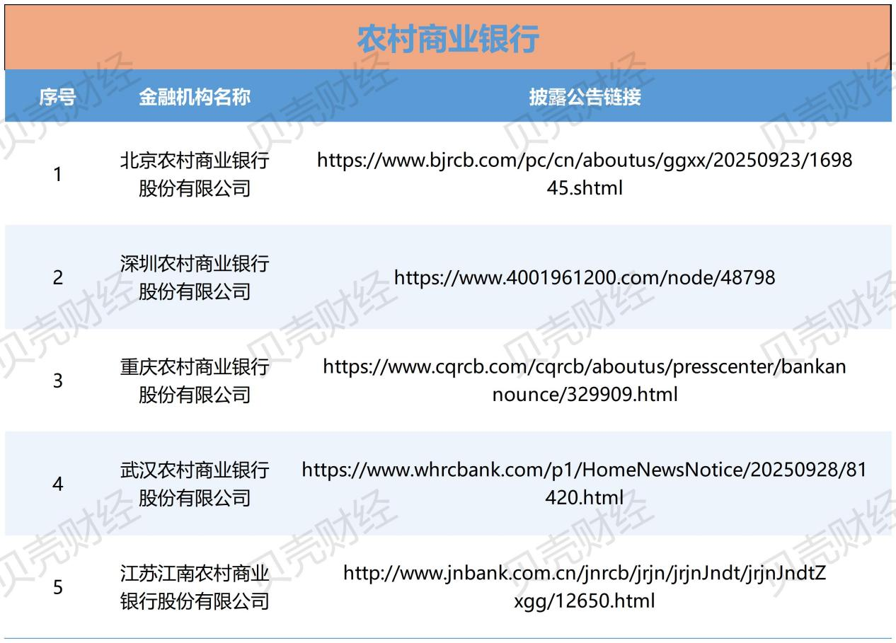 119家金融机构已披露助贷合作方名单，中互金：存在四大问题  第3张