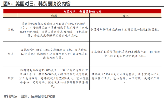 民生宏观：美元100再“闯关”，推演和影响  第5张