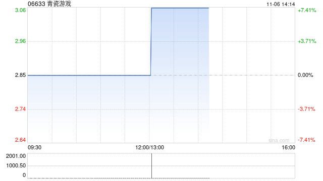 青瓷游戏与迪士尼订立游戏授权转让协议 第1张 青瓷游戏与迪士尼订立游戏授权转让协议 第1张