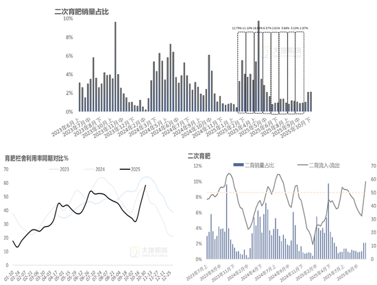生猪：猪价弱稳，谨慎观望  第9张