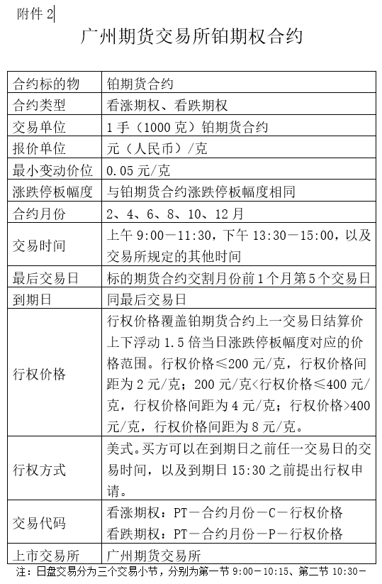 关于发布铂期货和铂期权合约及相关规则的通知  第3张