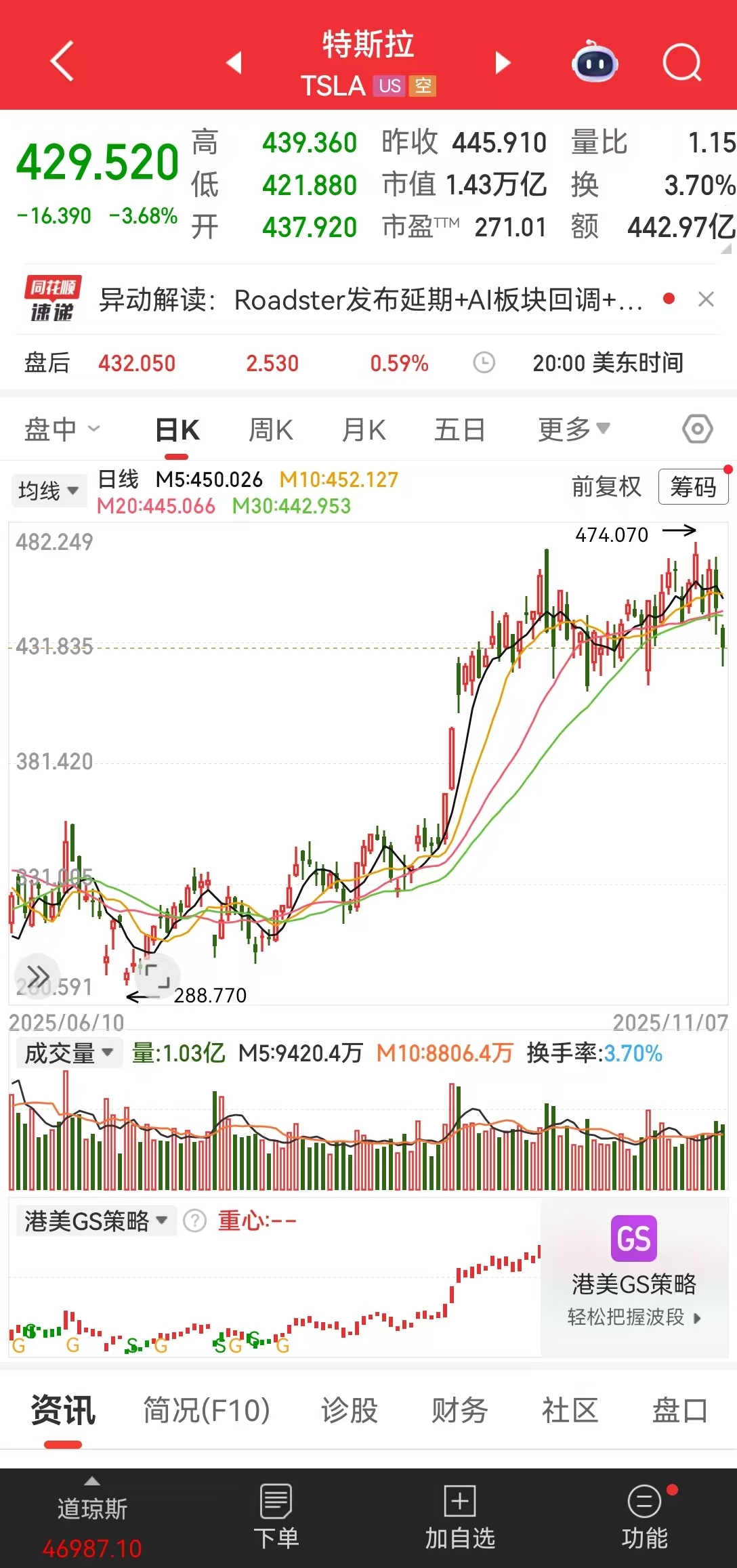 特斯拉官宣!这款车正式开售,28.85万元起!特斯拉第三季度全球交付49.7万辆创新高,公司股价上涨了约40% 第3张 特斯拉官宣!这款车正式开售,28.85万元起!特斯拉第三季度全球交付49.7万辆创新高,公司股价上涨了约40% 第3张