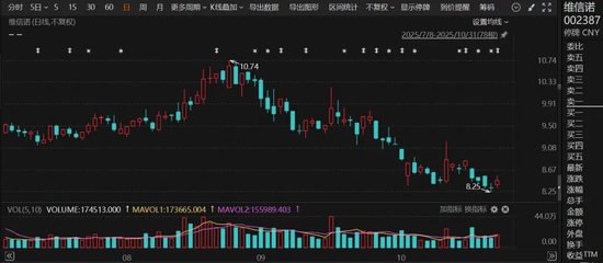 面板龙头维信诺复牌 合肥国资拟入主  第1张