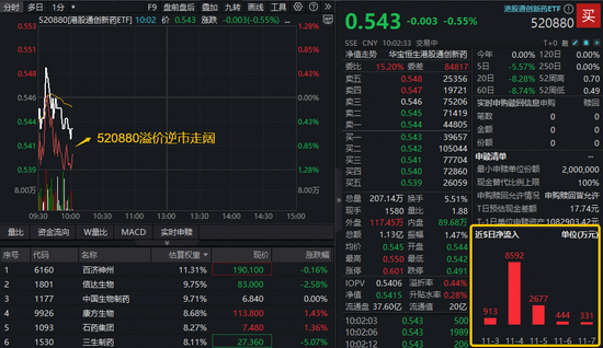 港股通创新药继续盘整,520880溢价逆市走阔!机构:创新药短期调整后弹性将进一步提升 第1张 港股通创新药继续盘整,520880溢价逆市走阔!机构:创新药短期调整后弹性将进一步提升 第1张