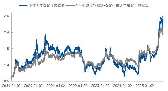 如何应对“未知”? 用均衡配置策略把握权益市场的长期机会 第4张 如何应对“未知”? 用均衡配置策略把握权益市场的长期机会 第4张