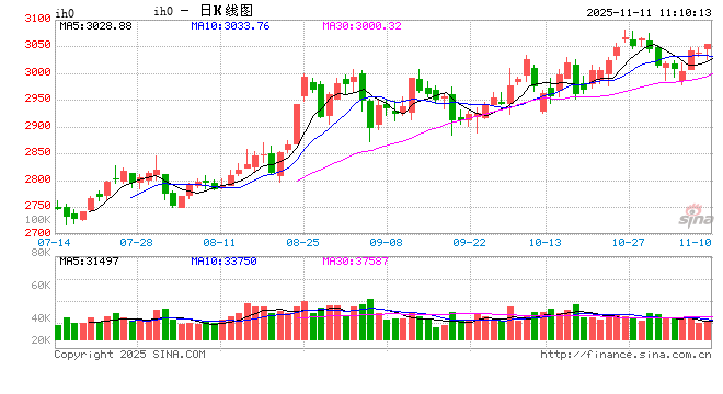 光大期货：11月11日金融日报  第2张