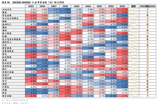 华泰证券:长线资金的布局方向 第14张 华泰证券:长线资金的布局方向 第14张