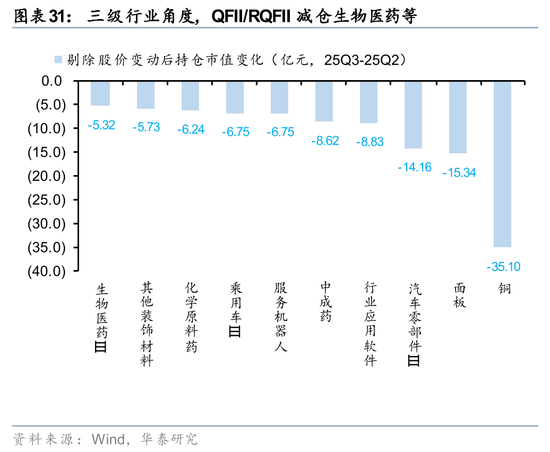 华泰证券:长线资金的布局方向 第31张 华泰证券:长线资金的布局方向 第31张
