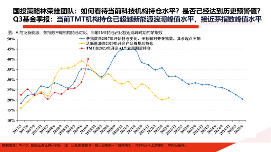 国投证券：一份指南 关于“高低切”  第6张