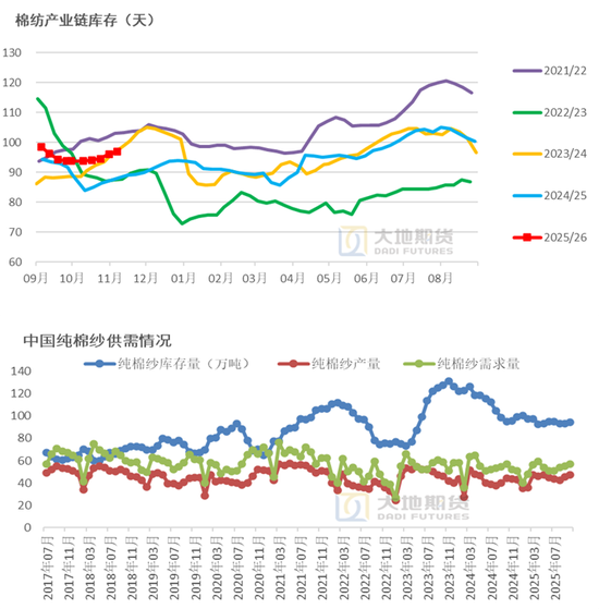 棉花：仓单大量生成，减产不及预期  第29张