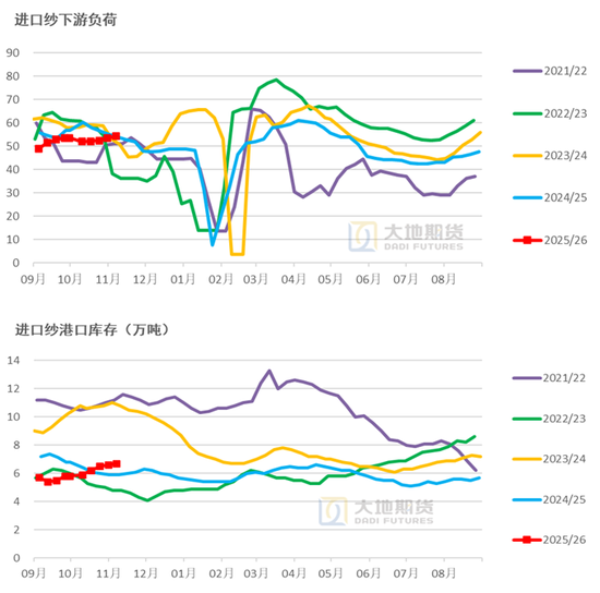棉花：仓单大量生成，减产不及预期  第31张