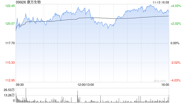 中信建投:予康方生物“买入”评级 创新药疗效优秀、市场空间广阔 第1张 中信建投:予康方生物“买入”评级 创新药疗效优秀、市场空间广阔 第1张