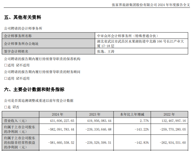 “山水旅游第一股”，重整重大进展！  第3张