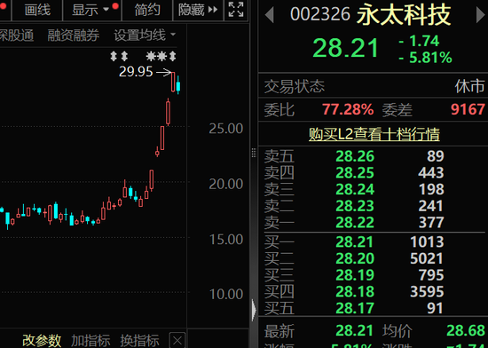 最牛涨价题材,688353、002326、300497,批量被盯上 第2张 最牛涨价题材,688353、002326、300497,批量被盯上 第2张
