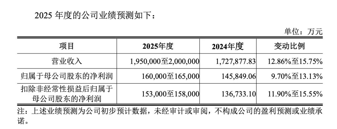 下周,又有高中签率新股! 第3张 下周,又有高中签率新股! 第3张