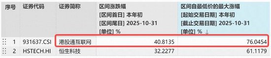 港股AI走势分化,小米绩后重挫3%,阿里涨超2%!百亿港股互联网ETF(513770)半年线下方溢价揽筹 第3张 港股AI走势分化,小米绩后重挫3%,阿里涨超2%!百亿港股互联网ETF(513770)半年线下方溢价揽筹 第3张