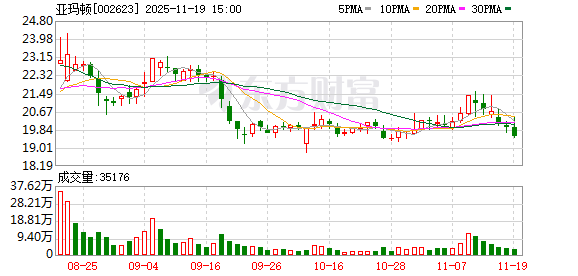 亚玛顿:公司将紧跟行业发展趋势 第1张 亚玛顿:公司将紧跟行业发展趋势 第1张