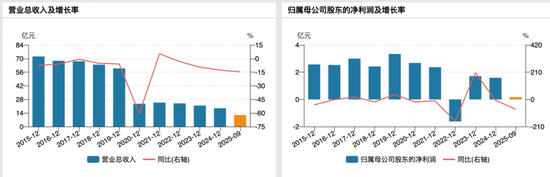 601010,一副总经理被立案! 第1张 601010,一副总经理被立案! 第1张