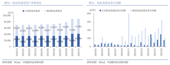 中国银河2026年A股市场投资展望：变局蕴机遇，聚势盈未来  第36张