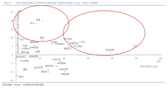中国银河2026年A股市场投资展望：变局蕴机遇，聚势盈未来  第102张