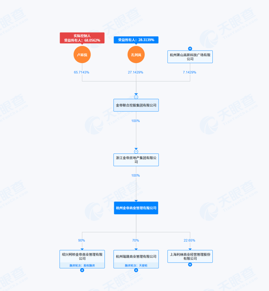 “金帝系”耗资超9亿，锁定宁波中百第一大股东！  第5张