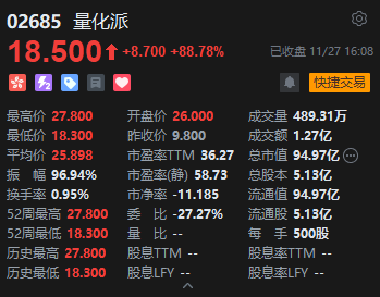 收评：港股恒指涨0.07% 科指跌0.36% 内房股走弱 新消费概念股全天强势 泡泡玛特涨超6% 万科跌超7%  第7张