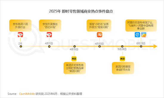 百亿利润没了,外卖大战的残酷账本 第5张 百亿利润没了,外卖大战的残酷账本 第5张