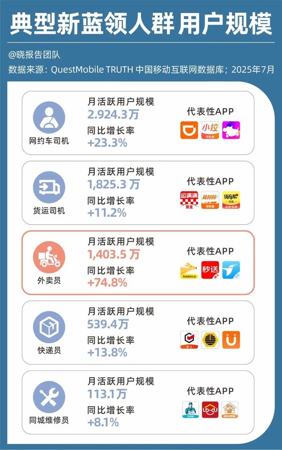 百亿利润没了,外卖大战的残酷账本 第14张 百亿利润没了,外卖大战的残酷账本 第14张