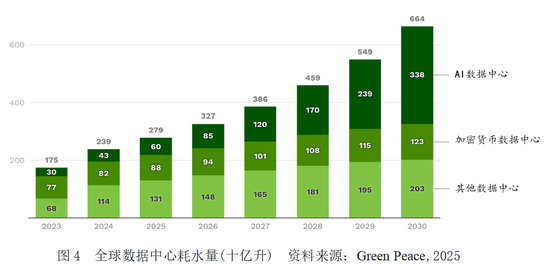会计专家黄世忠║人工智能的十大ESG风险：解构与缓释 芯片需求和算力扩张导致电力与水资源过度消耗  第10张