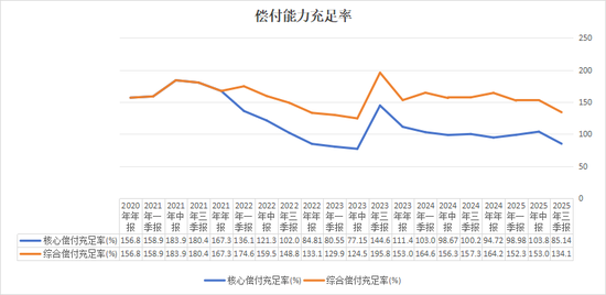 增资超15亿，德华安顾人寿紧急补血？前三季度退保率11.84%，投资水平名列前茅，两位60后“将帅”掌舵十年  第2张