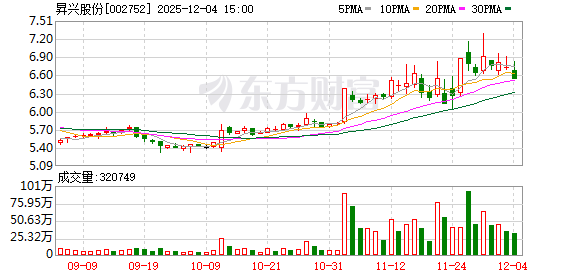 昇兴股份：公司的主营业务是食品饮料金属包装制品的生产及销售  第1张