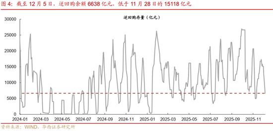 华西证券:资金面或继续平稳 第6张 华西证券:资金面或继续平稳 第6张