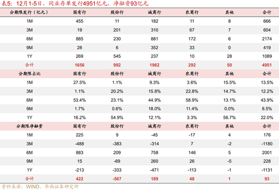 华西证券:资金面或继续平稳 第11张 华西证券:资金面或继续平稳 第11张