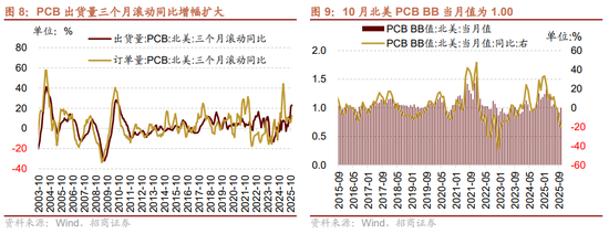 招商策略：近期政策端变化如何影响A股市场？  第15张