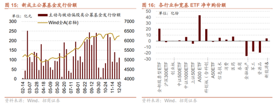 招商策略：近期政策端变化如何影响A股市场？  第22张