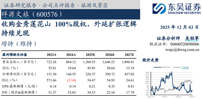 祥源文旅,大股东爆雷前夕股价诡异暴涨,东吴证券还发研报推荐买入? 第3张 祥源文旅,大股东爆雷前夕股价诡异暴涨,东吴证券还发研报推荐买入? 第3张