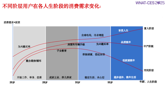 同质化泛滥,车企如何构建差异化? 第4张 同质化泛滥,车企如何构建差异化? 第4张