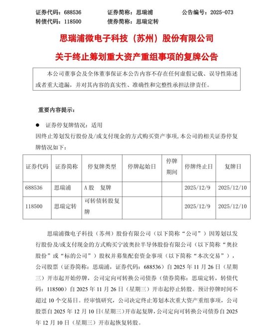 重大资产重组,终止!思瑞浦明起复牌 第1张 重大资产重组,终止!思瑞浦明起复牌 第1张
