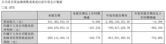 转型预制菜反走业绩下坡路，国联水产连亏六年  第5张