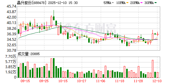 晶升股份现3笔大宗交易 总成交金额623.68万元 第1张 晶升股份现3笔大宗交易 总成交金额623.68万元 第1张