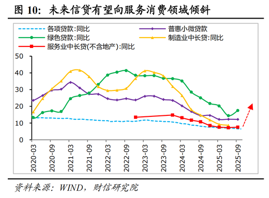 财信研究院宏观团队|目标积极务实，政策提质增效，内需主导强化——2025年中央经济工作会议解读  第11张