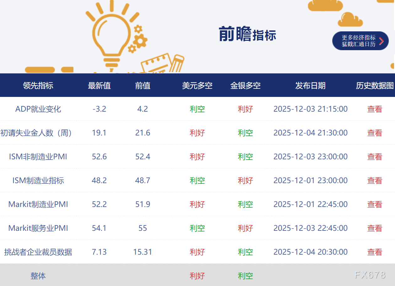 非农“最全前瞻”八张图一览，白宫关门后的首个非农恐怕很差  第8张