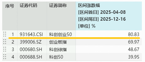 光模块+半导体携手上攻!硬科技宽基——双创龙头ETF(588330)盘中上探1.68%,近5日连续吸金8953万元! 第3张 光模块+半导体携手上攻!硬科技宽基——双创龙头ETF(588330)盘中上探1.68%,近5日连续吸金8953万元! 第3张