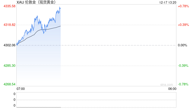 美联储降息落地 白银价格将继续走强 第2张 美联储降息落地 白银价格将继续走强 第2张