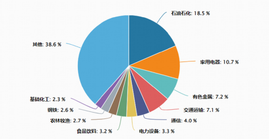 不确定性下“现金为王”逻辑再次凸显!300现金流ETF(562080)连续2日吸金4640万元 第4张 不确定性下“现金为王”逻辑再次凸显!300现金流ETF(562080)连续2日吸金4640万元 第4张