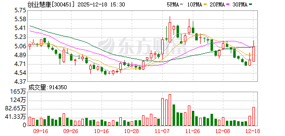 创业慧康：公司筹划控制权变更事项目前尚处于协议签署后的落实阶段  第1张