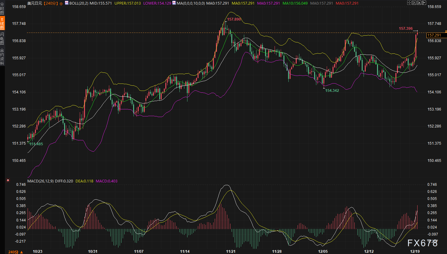 日本加息,为什么日元反而暴跌了?假期前要出事? 第3张 日本加息,为什么日元反而暴跌了?假期前要出事? 第3张