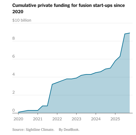 特朗普进军核能领域,对行业及个人身家意味着什么? 第2张 特朗普进军核能领域,对行业及个人身家意味着什么? 第2张