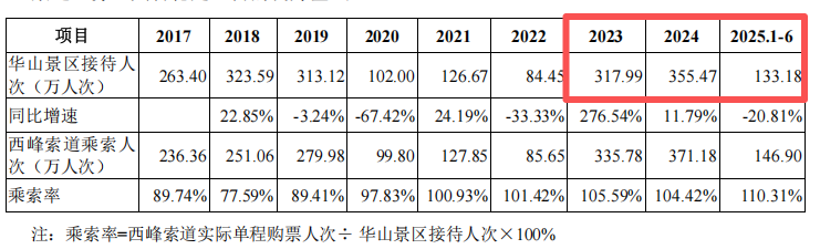 打新赚翻了！下周，又有新股来了  第1张